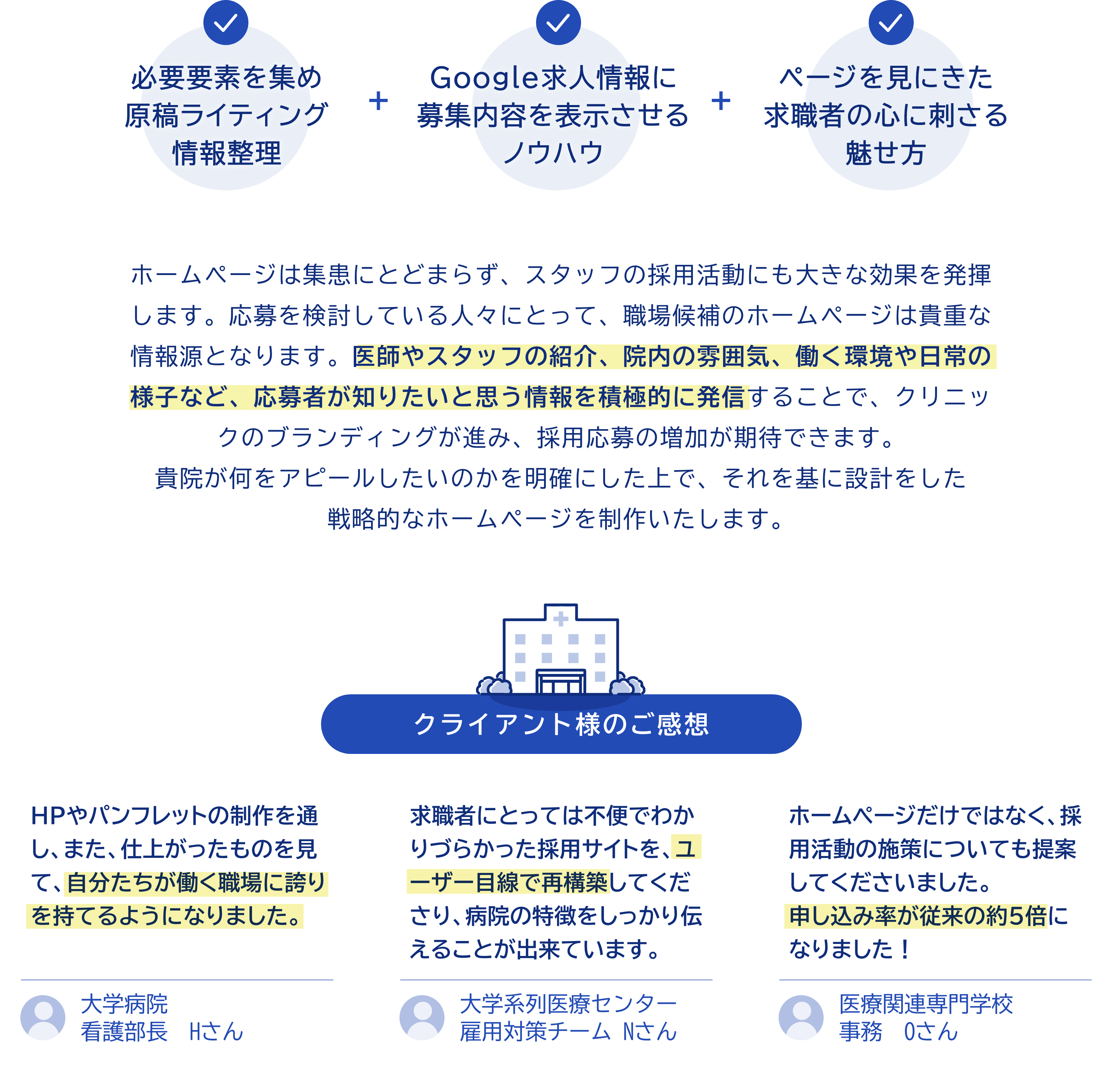 ホームページは集患にとどまらず、スタッフの採用活動にも大きな効果を発揮します。応募を検討している人々にとって、職場候補のホームページは貴重な情報源となります。医師やスタッフの紹介、院内の雰囲気、働く環境や日常の様子など、応募者が知りたいと思う情報を積極的に発信することで、クリニックのブランディングが進み、採用応募の増加が期待できます。貴院が何をアピールしたいのかを明確にした上で、それを基に設計をした戦略的なホームページを制作いたします。