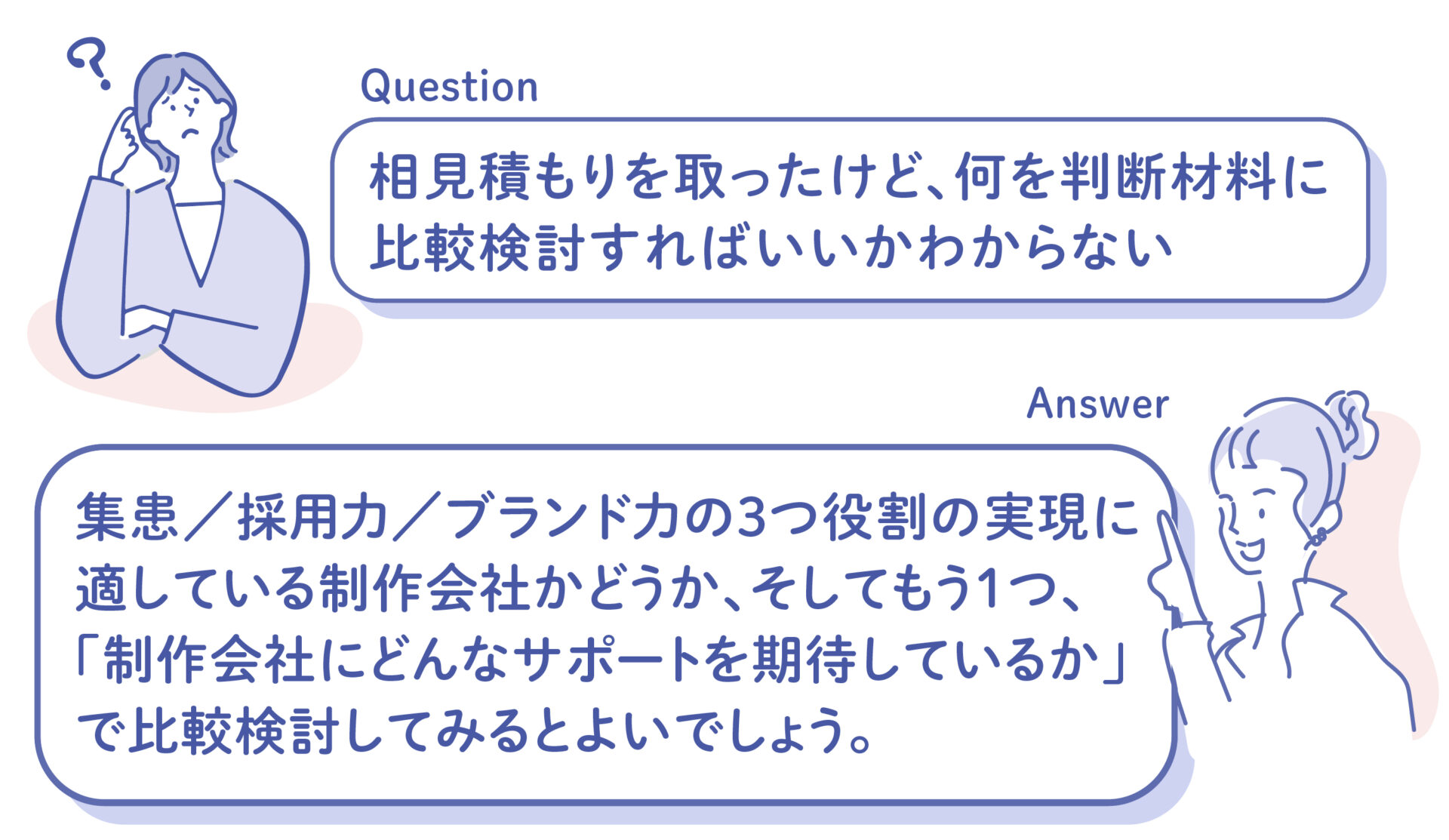 相見積もりを取ったけど、何を判断材料に 比較検討すればいいかわからない 集患／採用力／ブランド力の３つ役割の実現に 適している制作会社かどうか、そしてもう１つ、 「制作会社にどんなサポートを期待しているか」 で比較検討してみるとよいでしょう。