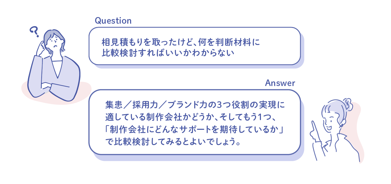 相見積もりを取ったけど、何を判断材料に 比較検討すればいいかわからない 集患／採用力／ブランド力の３つ役割の実現に 適している制作会社かどうか、そしてもう１つ、 「制作会社にどんなサポートを期待しているか」 で比較検討してみるとよいでしょう。