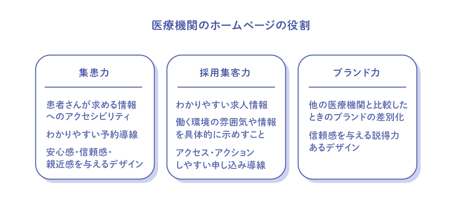 集患力 採用集客力 ブランド力